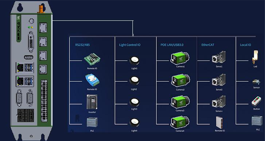 KVision Box機(jī)器視覺應(yīng)用模塊