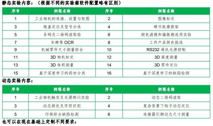 機(jī)器視覺應(yīng)用實(shí)驗(yàn)箱