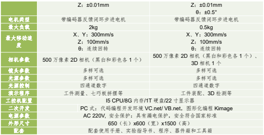 緊湊型機器視覺應用運動平臺