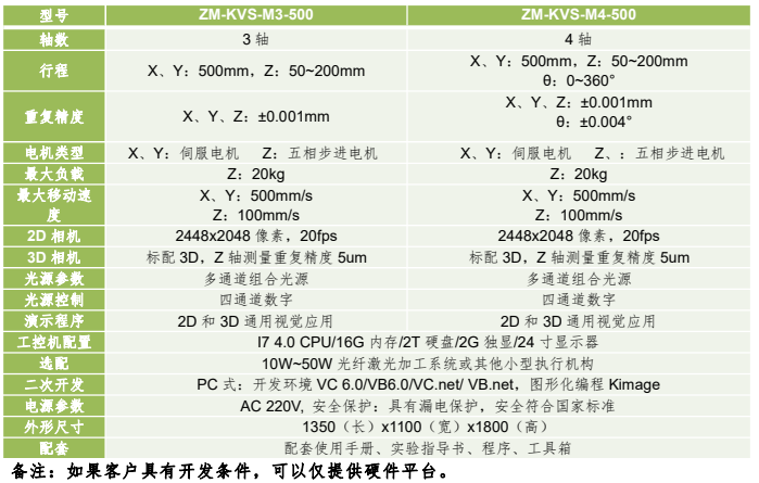 精密量測型機器視覺應(yīng)用運動平臺