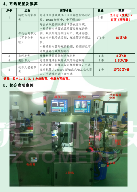 機(jī)器視覺與智能控制包裝檢測線