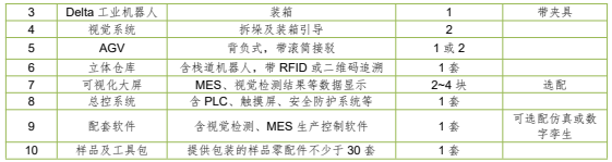 智能包裝產(chǎn)線解決方案